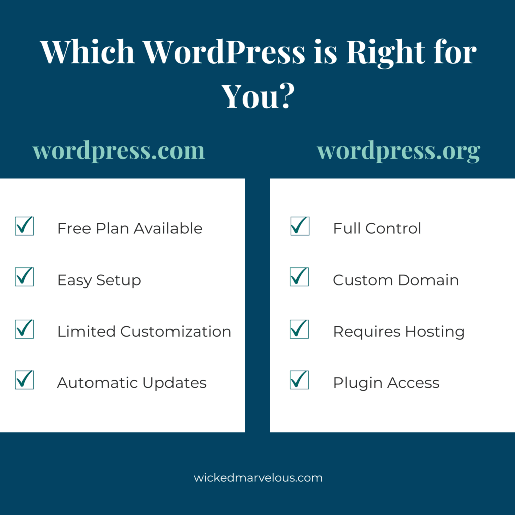 which wordpress is right for you checklist